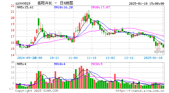 岳阳兴长