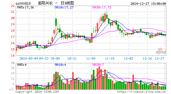 岳阳兴长