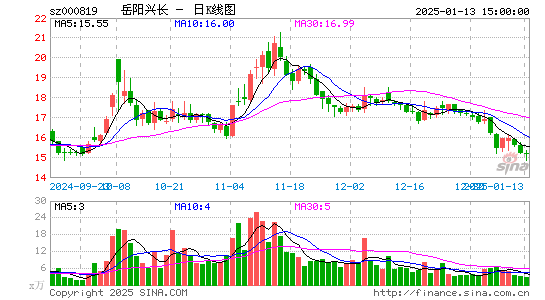 岳阳兴长