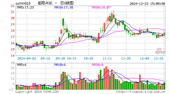 岳阳兴长