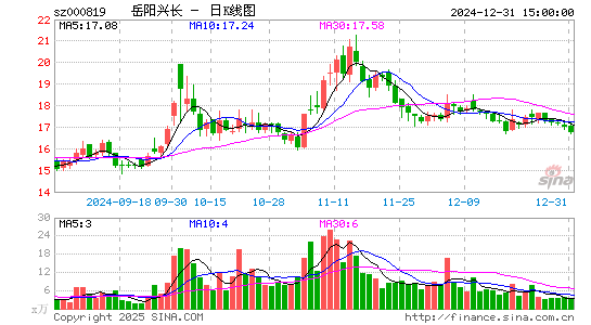 岳阳兴长