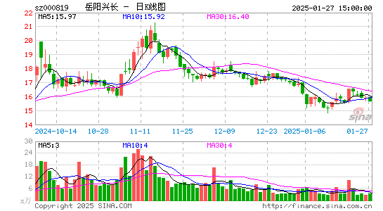 岳阳兴长