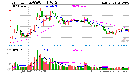 京山轻机