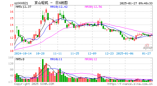 京山轻机