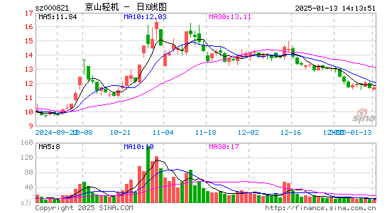 京山轻机