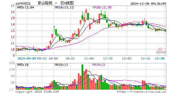 京山轻机