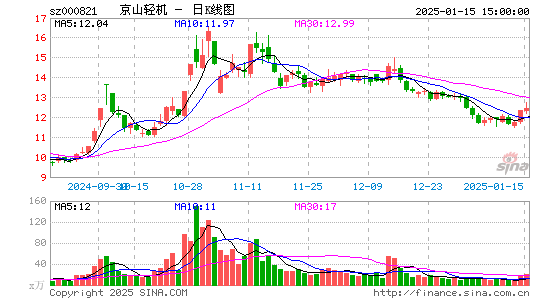 京山轻机