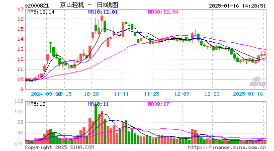 京山轻机