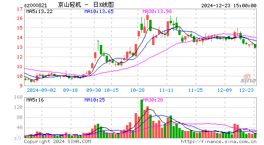 京山轻机