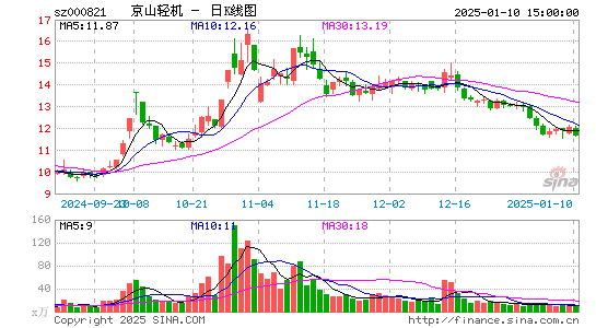 京山轻机