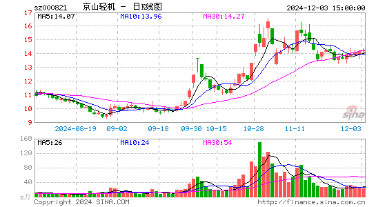 京山轻机