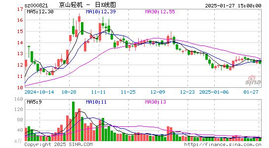 京山轻机