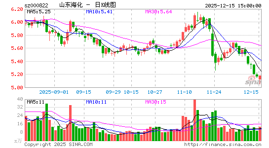 ɽ������