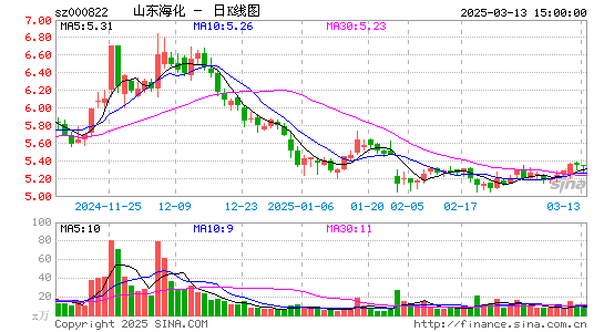 山东海化