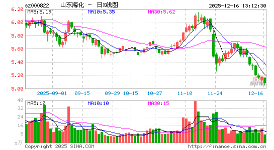 ɽ������