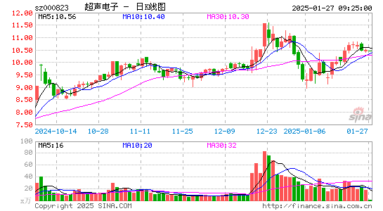 超声电子