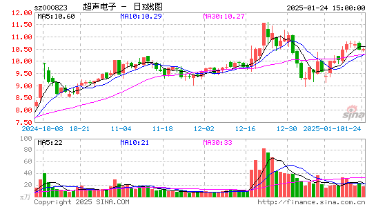 超声电子