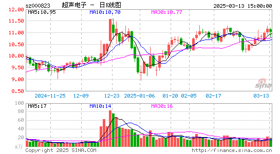 超声电子