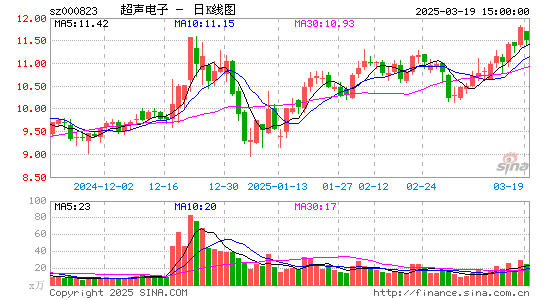 超声电子