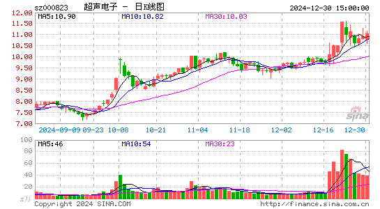 超声电子