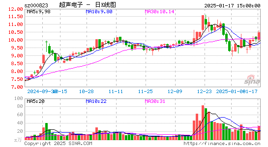 超声电子