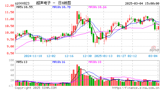 超声电子