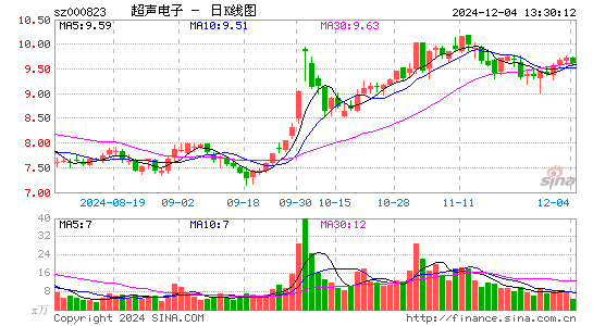 超声电子