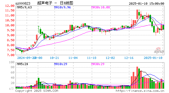 超声电子