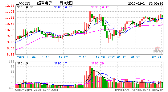 超声电子