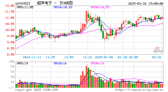 超声电子