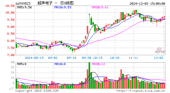 超声电子