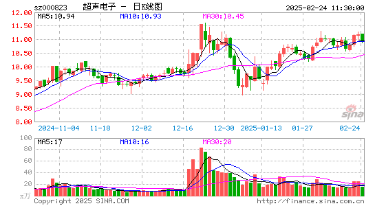 超声电子