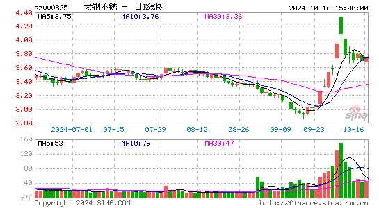 太钢不锈