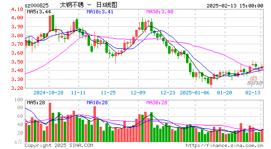 太钢不锈