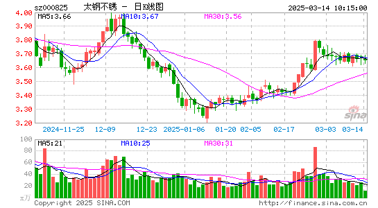 太钢不锈