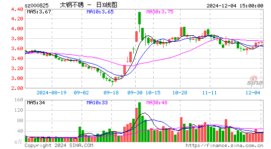 太钢不锈