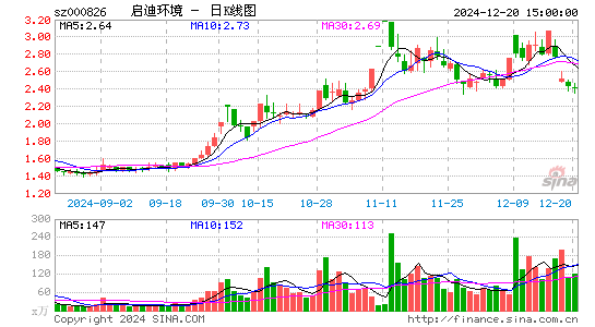 启迪环境