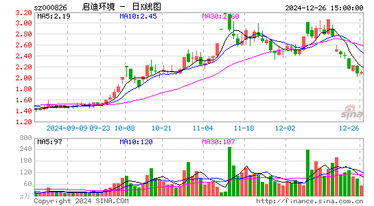 启迪环境