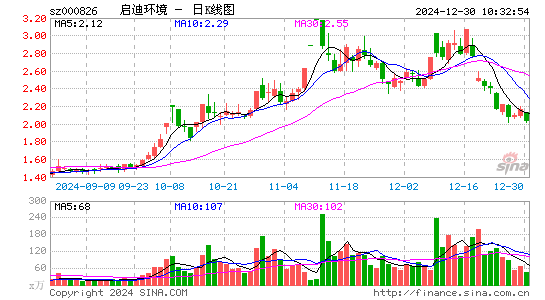 启迪环境