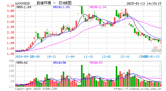 启迪环境