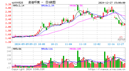 启迪环境