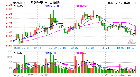 ���ϻ���