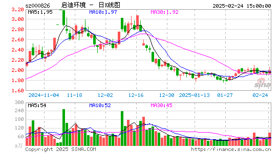 启迪环境