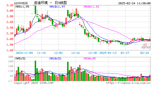 启迪环境