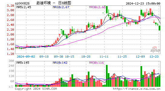 启迪环境