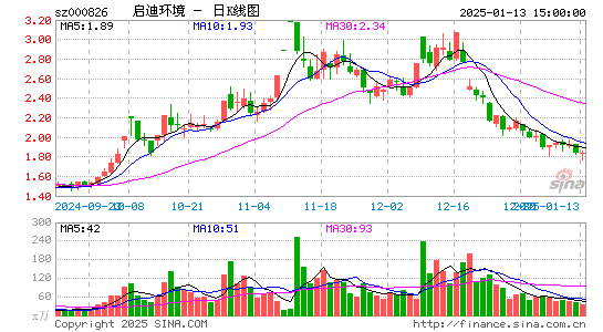 启迪环境