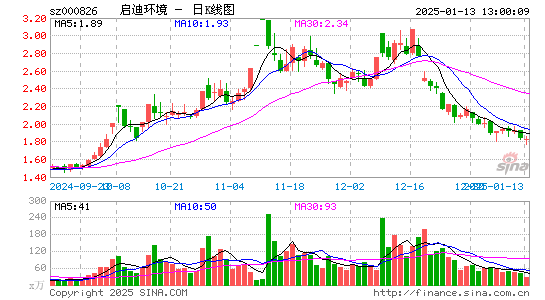 启迪环境