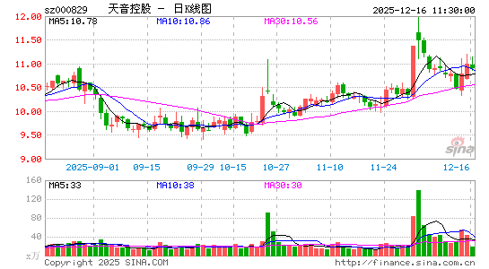 �����ع�