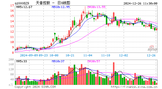 天音控股