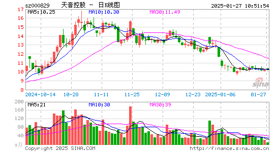 天音控股